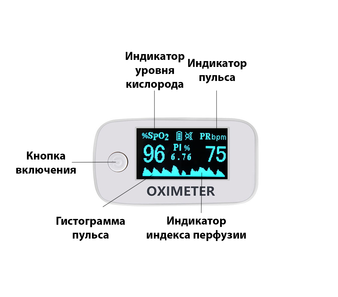 Пульсоксиметр на палец Yimi Life YM301 Fingertip Pulse Oximeter - фото 3 Пульсоксиметр на палец Yimi Life YM301 Fingertip Pulse Oximeter - фото 3