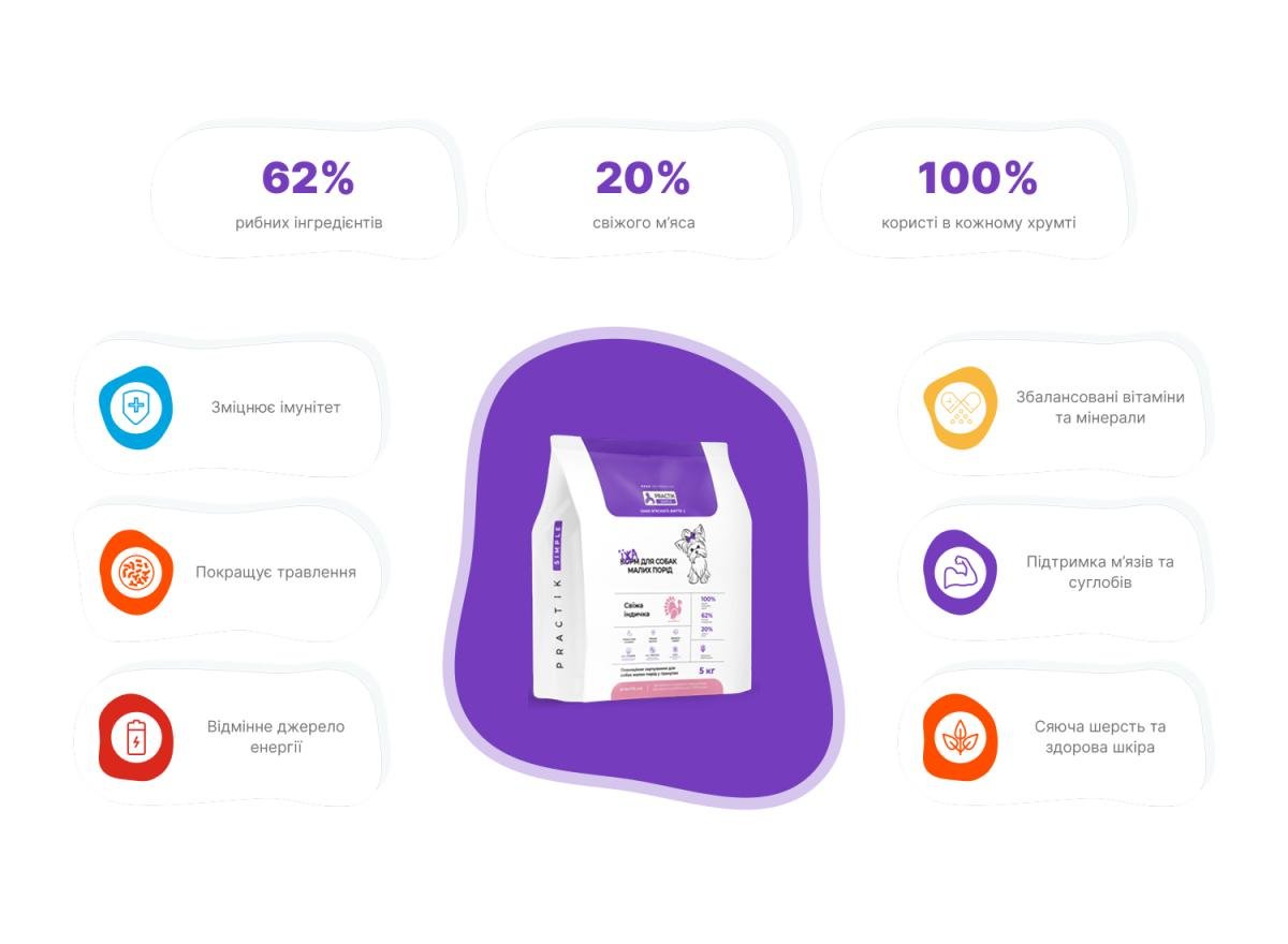 Корм для собак малих порід Practik Simple з Свіжою Індичкою 3 кг (3MTS584) - фото 4