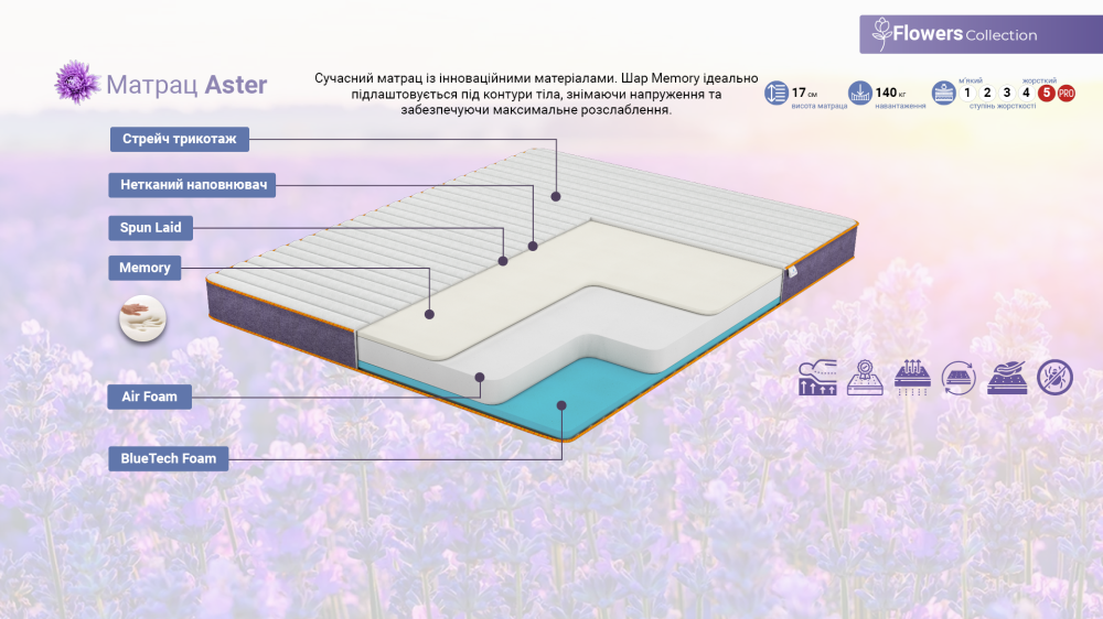 Матрац ортопедичний Family Sleep Aster Flowers 80x190 см (723014) - фото 5 Матрац ортопедичний Family Sleep Aster Flowers 80x190 см (723014) - фото 5