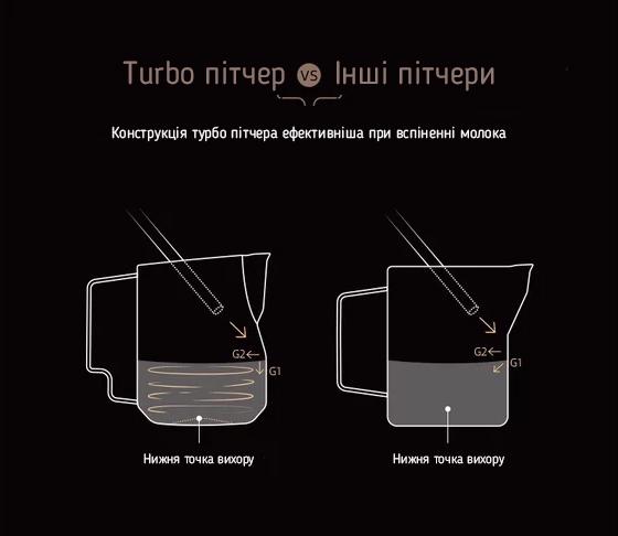 Питчер без ручки для молока MHW-3BOMBER Turbo 450 мл Silver (P6010SS) - фото 2 Питчер без ручки для молока MHW-3BOMBER Turbo 450 мл Silver (P6010SS) - фото 2