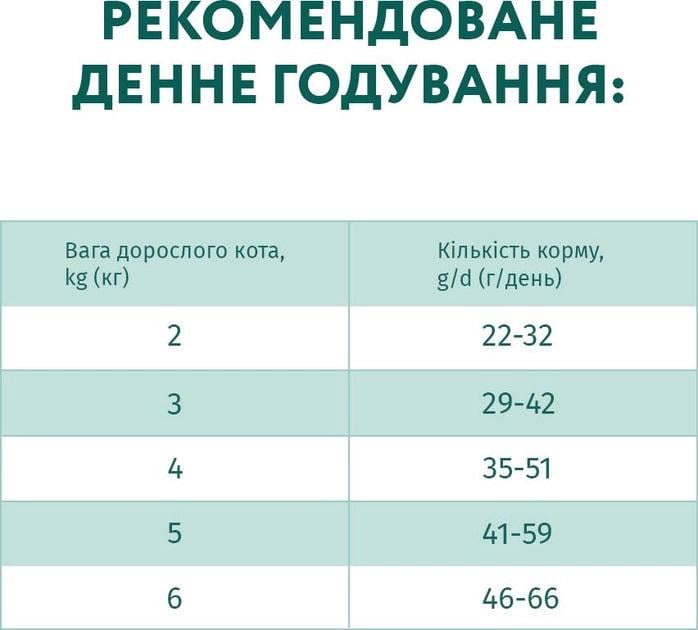 Корм сухий для стерилізованих кішок Optimeal з високим вмістом яловичини та сорго 4 кг - фото 5