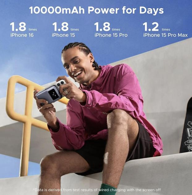 Повербанк беспроводной Ugreen PB572 Qi2 Magnetic Magsafe 10000 mah 20W для iPhone Серый (28780601) - фото 13