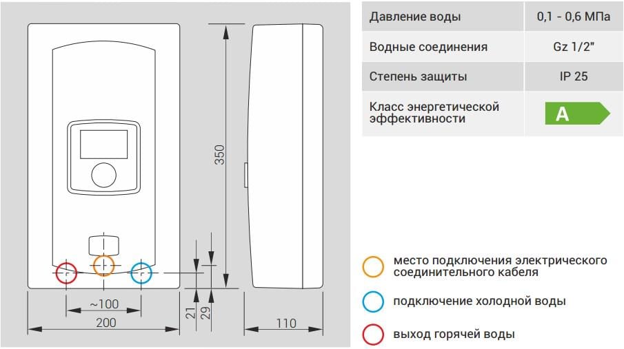 Степень защиты от воды в водонагревателе что значит