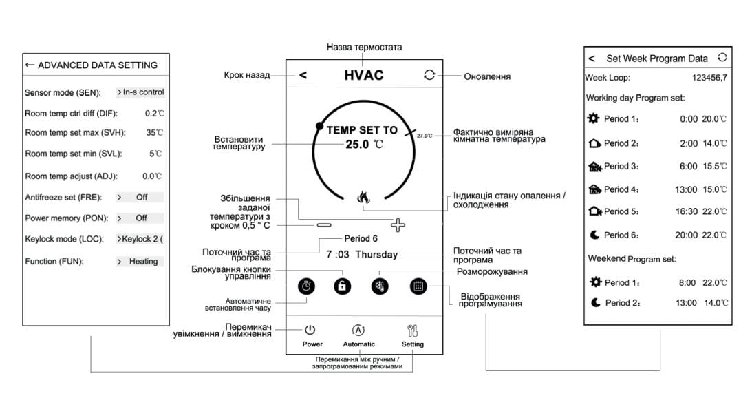 Терморегулятор програмований бездротовий Computherm E400RF Wi-Fi сенсорний (00000004057) - фото 7