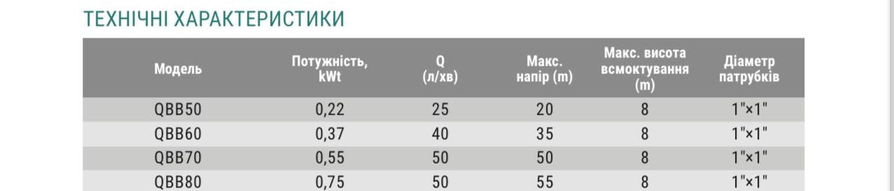 Насос поверхностный TAIFU QB-60 вихревой (QBB-60) - фото 4