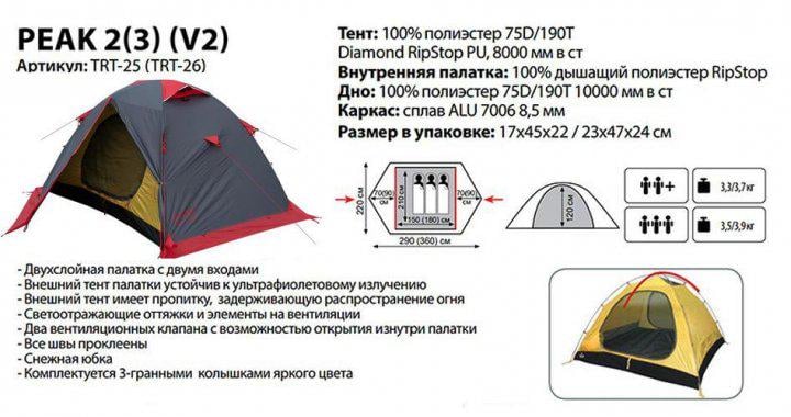 Палатка Tramp Peak 2 V2 двухместная туристическая 290х220х120 см (TRT-025) - фото 6