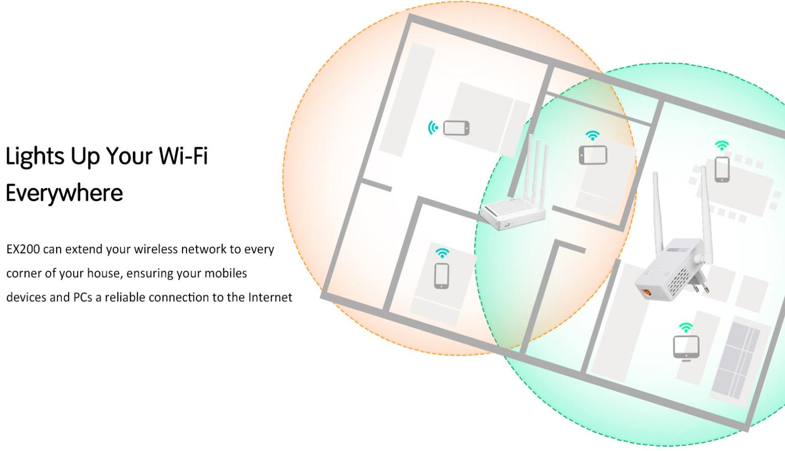 Усилитель сигнала Wi-Fi Totolink EX200 ретранслятор/репитер/ точка доступа (49267) - фото 5