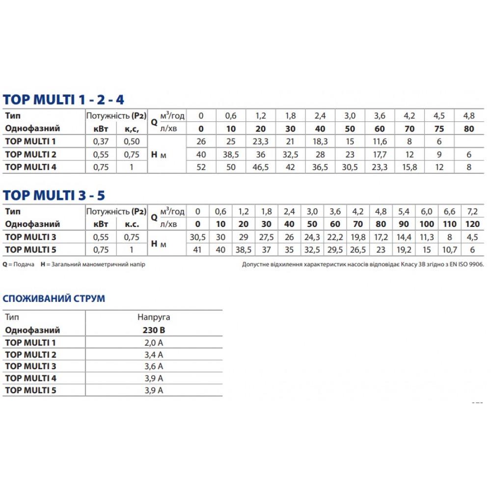 Дренажний насос Pedrollo TOP MULTI 2 (24064396) - фото 2