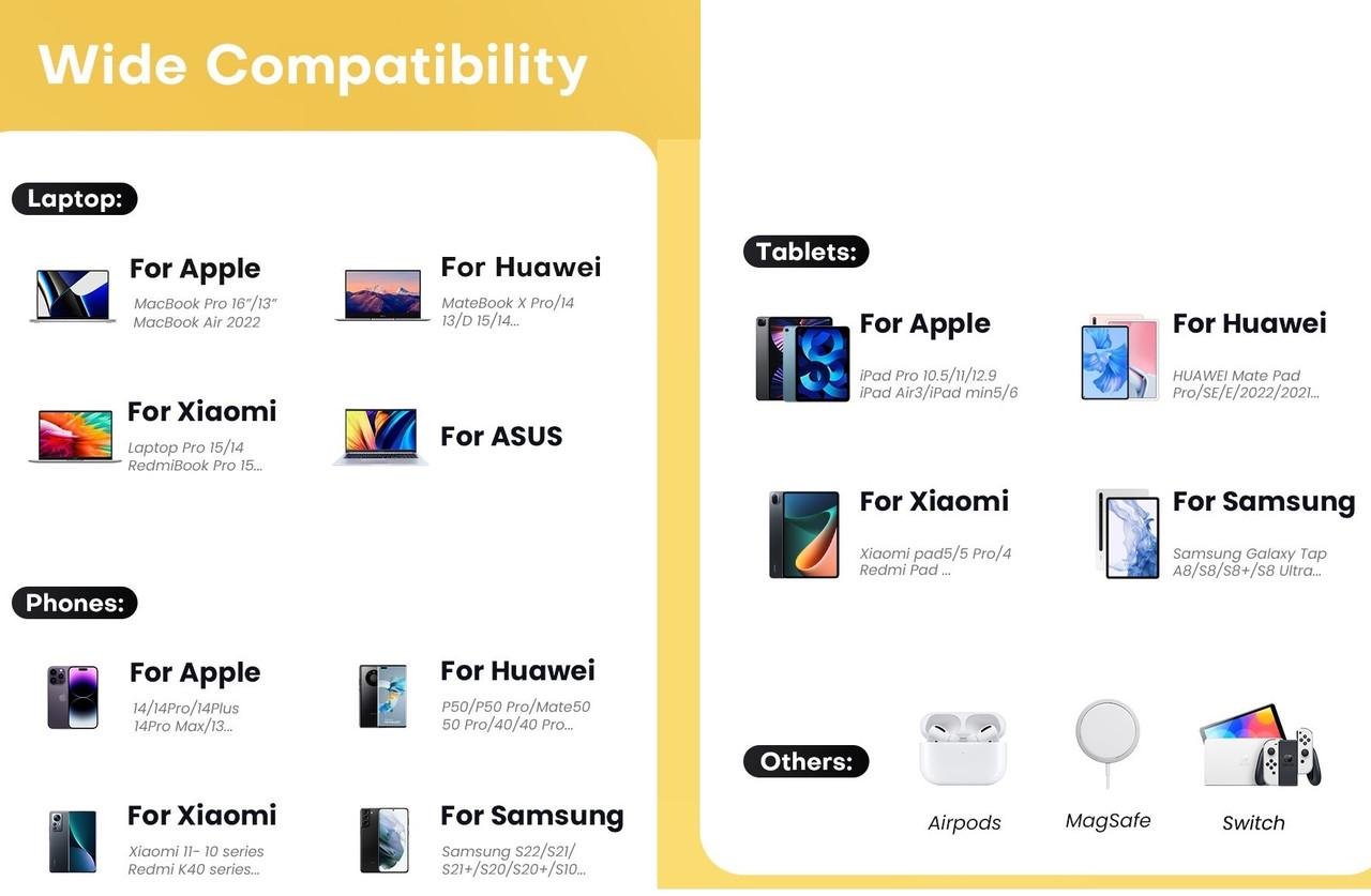 Зарядний пристрій мережевий Asometech GAN 40W 2 type-c Yellow (25397315) - фото 8 Зарядний пристрій мережевий Asometech GAN 40W 2 type-c Yellow (25397315) - фото 8