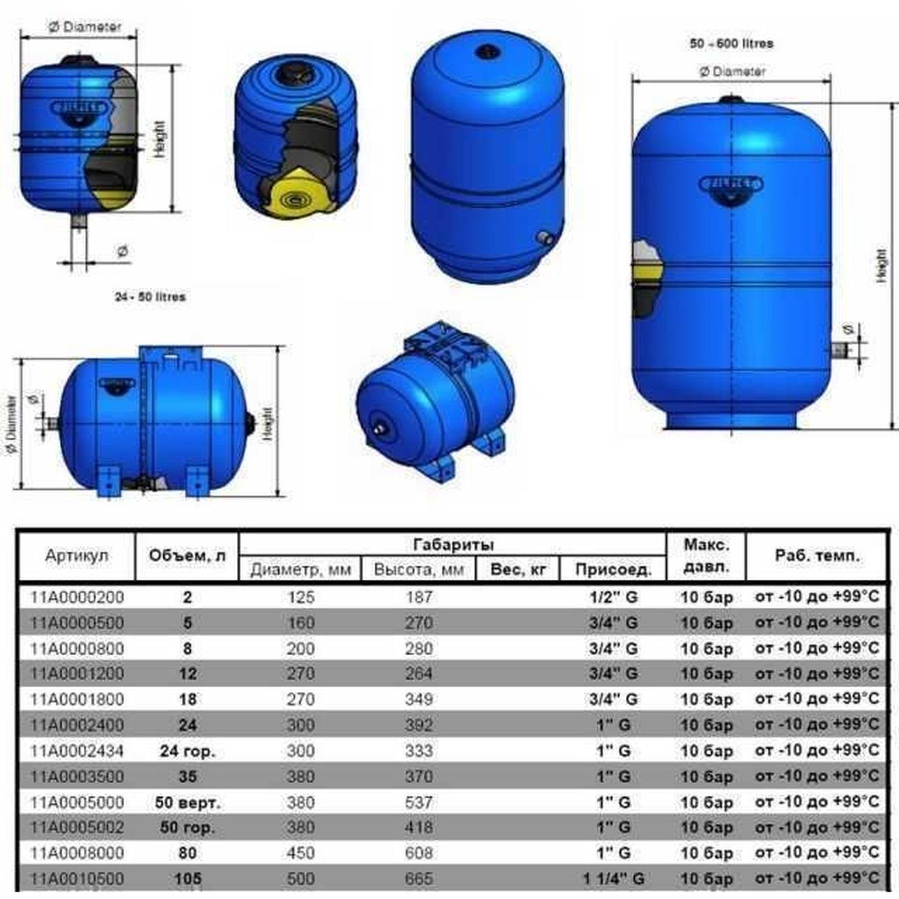 Гидроаккумулятор с фиксированной мембраной Zilmet HYDRO-pro 24 л 10 бар (11A0002434) - фото 4