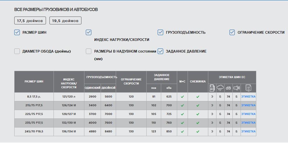 Шина Starmaxx DZ300 235/75R17.5 16 сл. 132/130M ведуча - фото 7