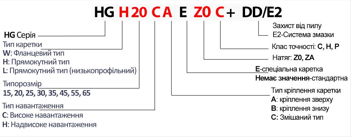 Каретка Hiwin 20 натяжение Z0 (HGH20CAZ0C) - фото 3