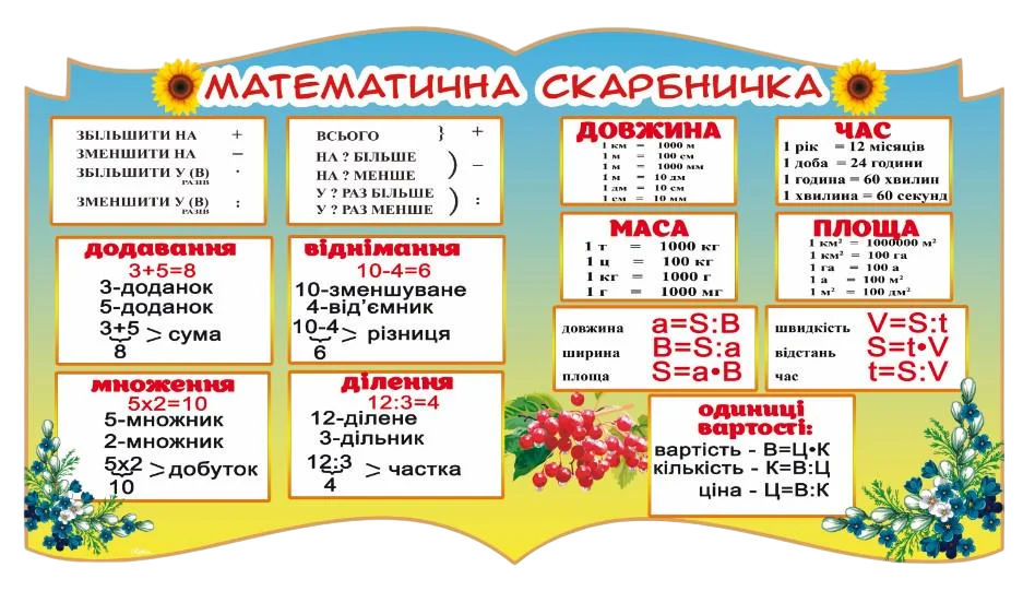 Стенд для учебных заведений "Математична Скарбничка" из ПВХ 1000х550 мм (SHR0076)