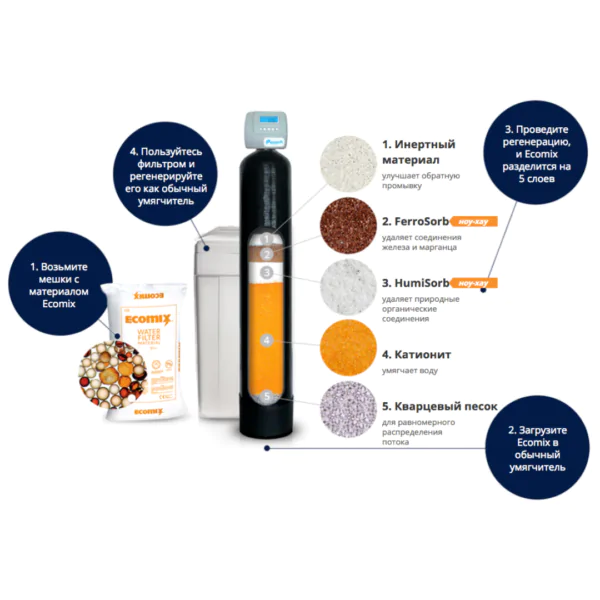 Материал фильтрующий ECOMIX A 12 л (12308003) - фото 2 Материал фильтрующий ECOMIX A 12 л (12308003) - фото 2