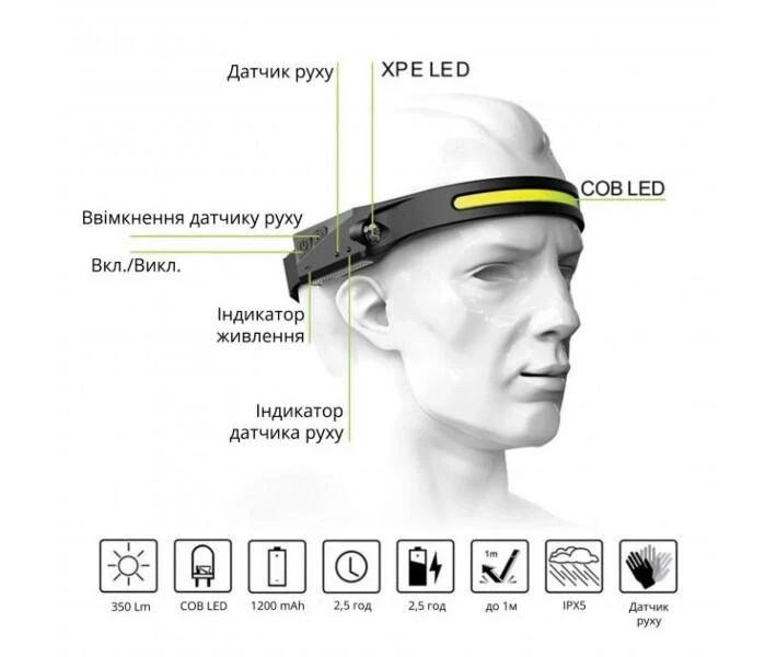 Ліхтар налобний LED BL-G28 All Perspectives Induction Headlamp (BLG28) - фото 2 Ліхтар налобний LED BL-G28 All Perspectives Induction Headlamp (BLG28) - фото 2