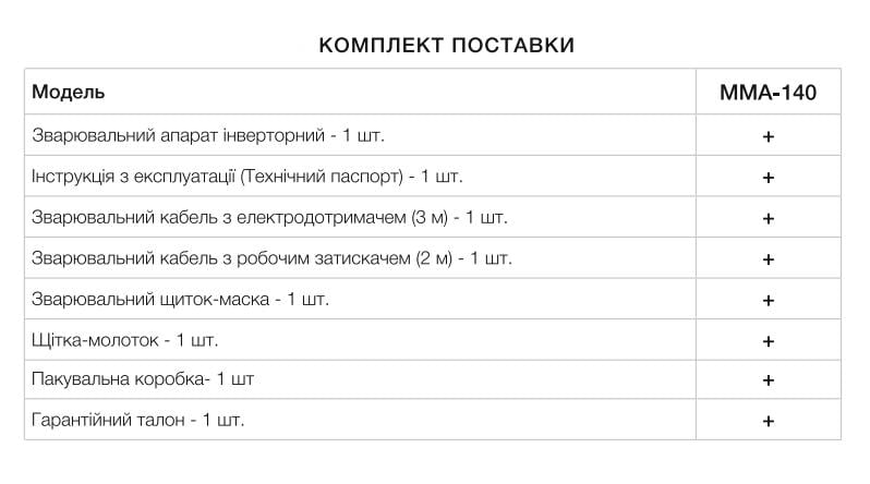 Зварювальний апарат інверторний APRO MMA-140 20-140 А 1,6-4 мм (65270/894501) - фото 9