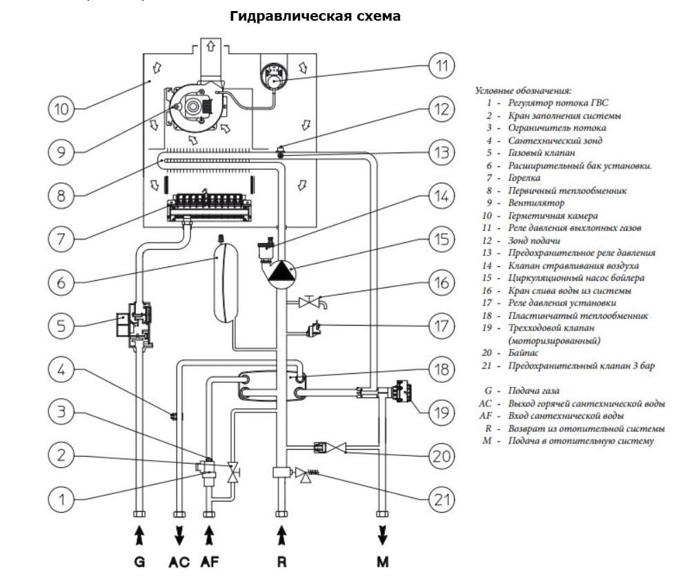 Котел газовый турбированный Immergas Eolo Mythos 24 2E двухконтурный модуляция пламени труба в комплекте (Eolo Mythos 24 2E) - фото 7 Котел газовый турбированный Immergas Eolo Mythos 24 2E двухконтурный модуляция пламени труба в комплекте (Eolo Mythos 24 2E) - фото 7