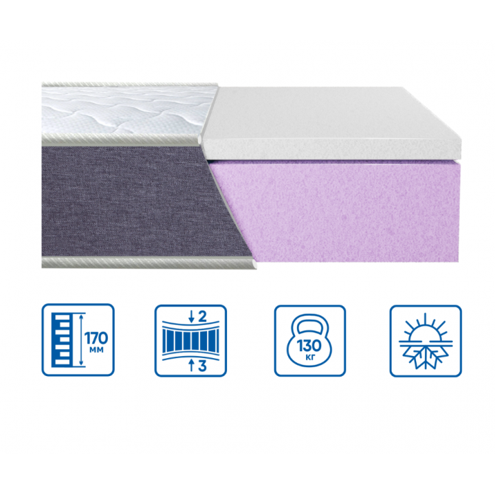 Матрац Eurosleep City Тwin Latex 2/3 17 см 120х200 см (1516233054) - фото 3 Матрац Eurosleep City Тwin Latex 2/3 17 см 120х200 см (1516233054) - фото 3