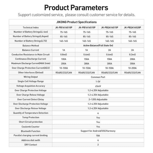 Система Smart Active balance BMS Jikong JK-PB1A16S15P/7S-16S/Li-Ion/LFP/LTO/150A/1A balancer/Bluetooth/RS232/RS485/CAN/HEAT - фото 9