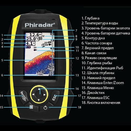 Эхолот для рыбалки Phiradar FF288W беспроводной 1-о луч обзор 90° локация 45 м цвет - фото 6