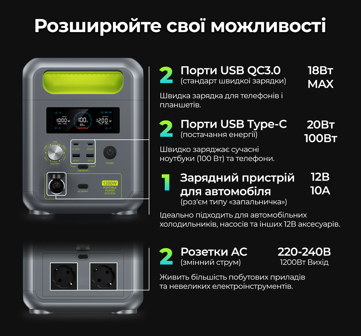 Электростанция iHunt Energy BackUp PRO 1KW+ 1024 Wh 1200 W чистая синусоида UPS - фото 9