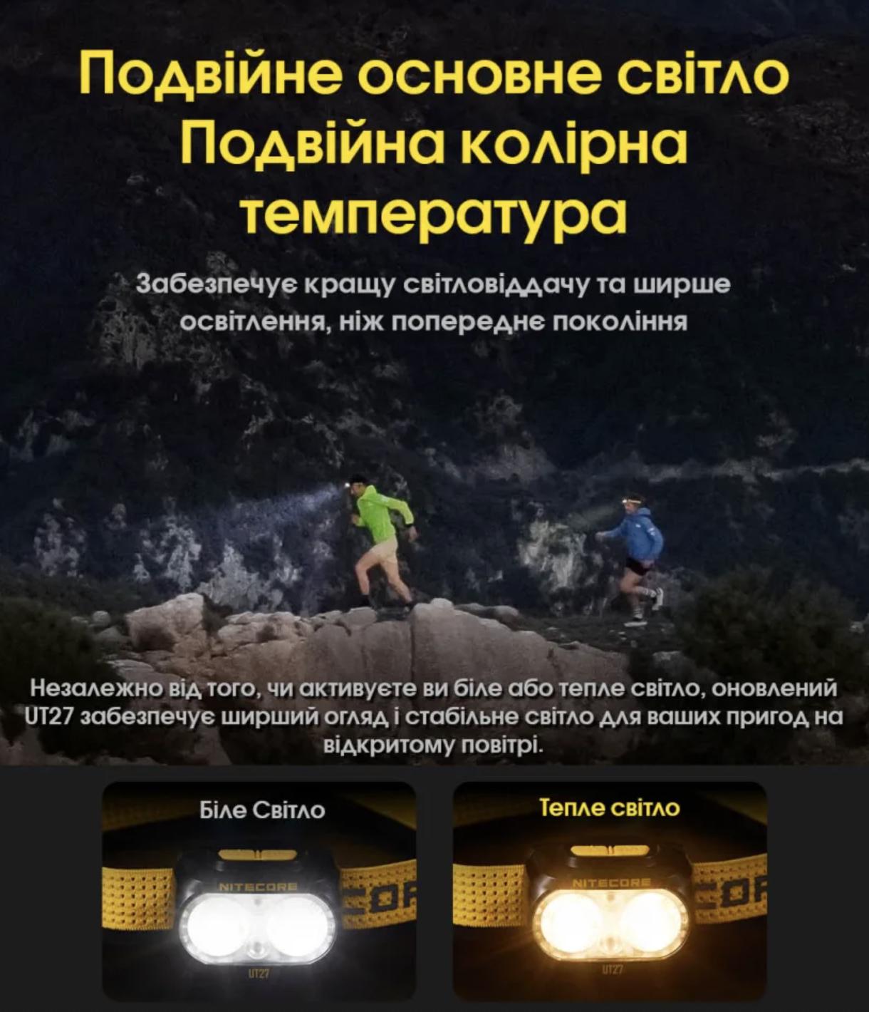 Ліхтар налобний Nitecore UT27 2024 USB-C з акумулятором 800 lm 168 м Білий (28177888) - фото 8 Ліхтар налобний Nitecore UT27 2024 USB-C з акумулятором 800 lm 168 м Білий (28177888) - фото 8