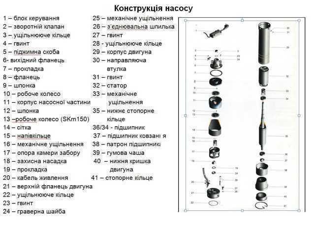 Насос свердловинний вихровий VOLKS pumpe 4SKm100 0,75 кВт (000008901) - фото 2