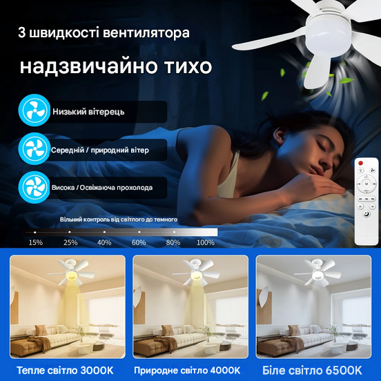 Вентилятор стельовий з пультом та світлом 30 Вт 40 см Білий (SAM-9910) - фото 15 Вентилятор стельовий з пультом та світлом 30 Вт 40 см Білий (SAM-9910) - фото 15