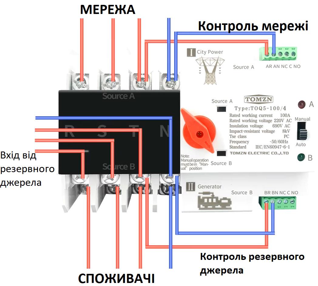 Автомат ввода резерва Tomzn TOQ5-125/4 трехфазный 4P четырехполюсный переключатель автомачический генератор/инвертор/сеть (TOQ5-125/4) - фото 3