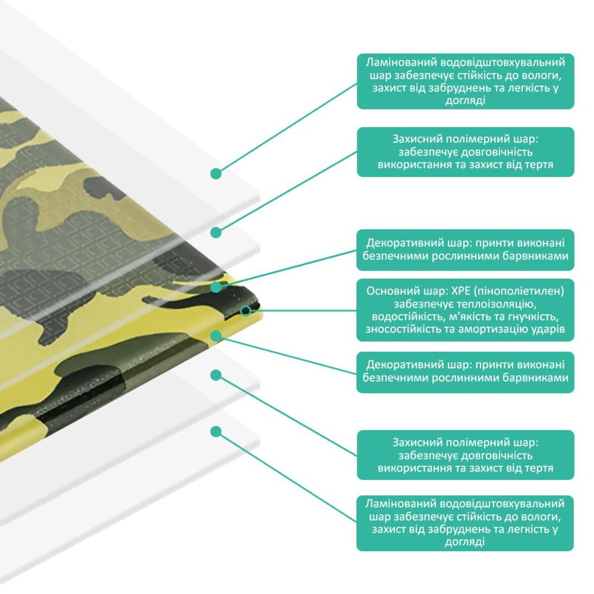 Коврик камуфляжный Милитари 265 200x75x1 см (SW-00000874) - фото 4 Коврик камуфляжный Милитари 265 200x75x1 см (SW-00000874) - фото 4