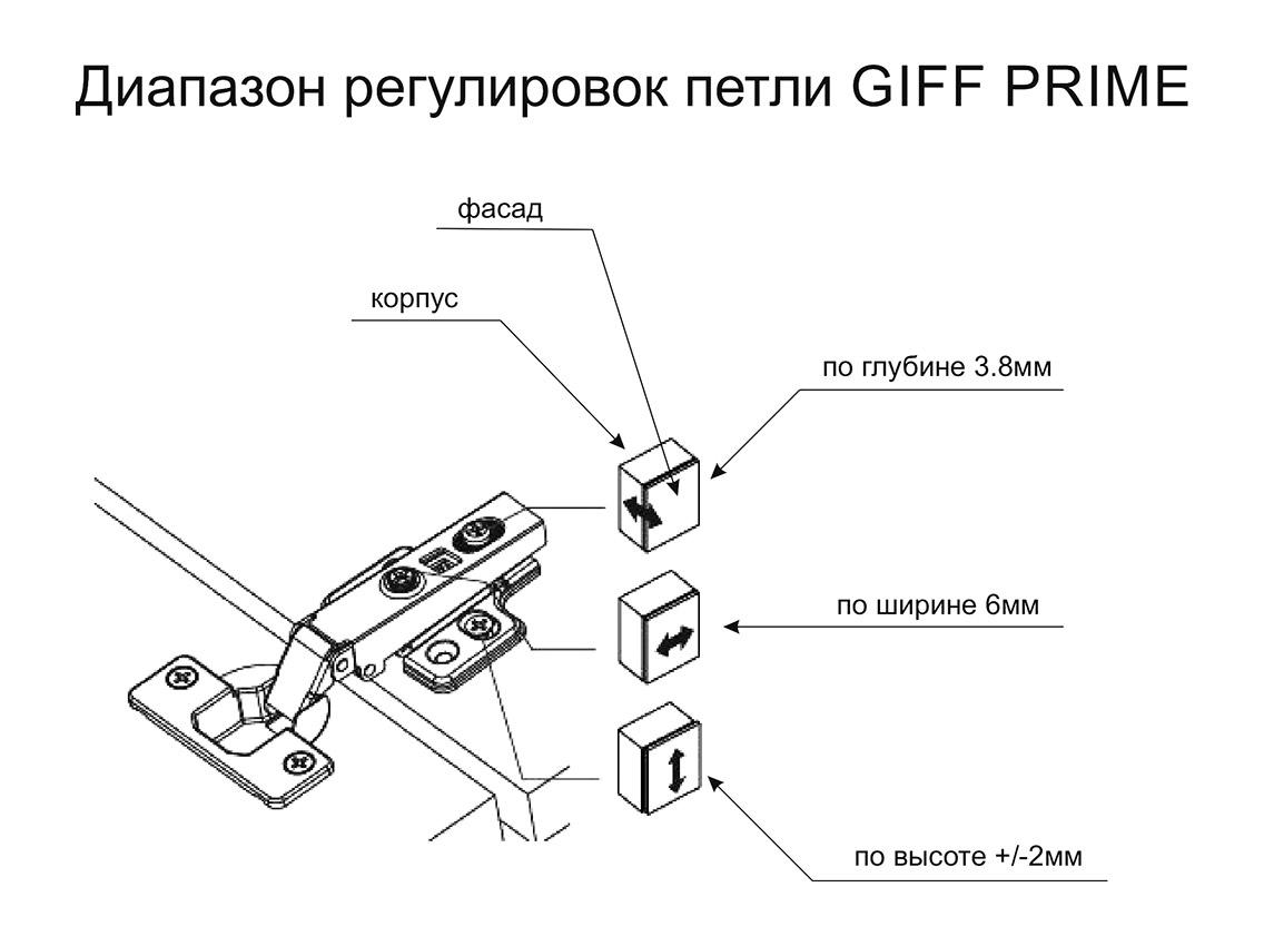 Петля Giff Prime внутренняя без пружины с усиленной планкой CLIP-ON - фото 3