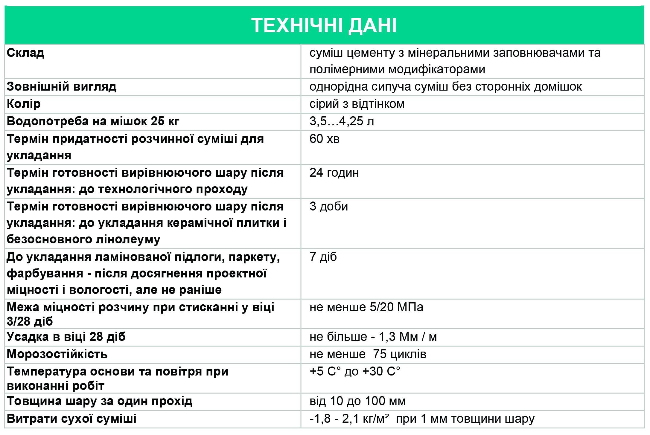 Стяжка для пола армированная DOPS Basis 25 кг - фото 2