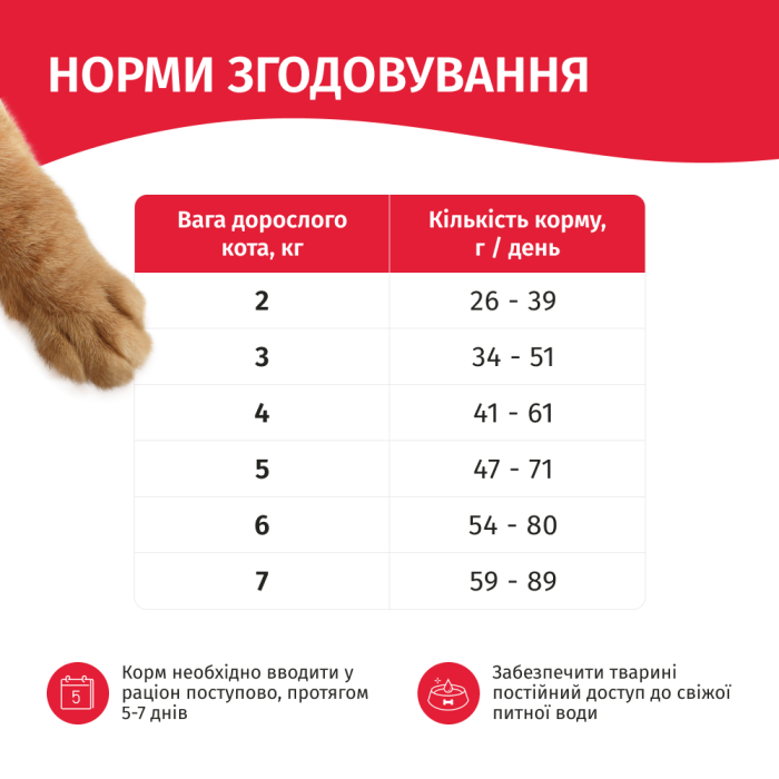 Корм для котів сухий Мяу Апетитна курка 14 кг - фото 3 Корм для котів сухий Мяу Апетитна курка 14 кг - фото 3