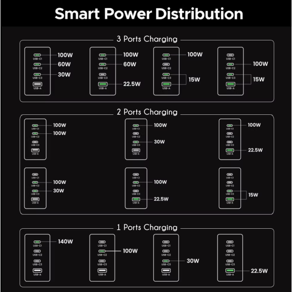 Зарядное устройство UGREEN X764 Nexode 200W GaN Fast Charger 4in1 Grey (35539) - фото 9 Зарядное устройство UGREEN X764 Nexode 200W GaN Fast Charger 4in1 Grey (35539) - фото 9