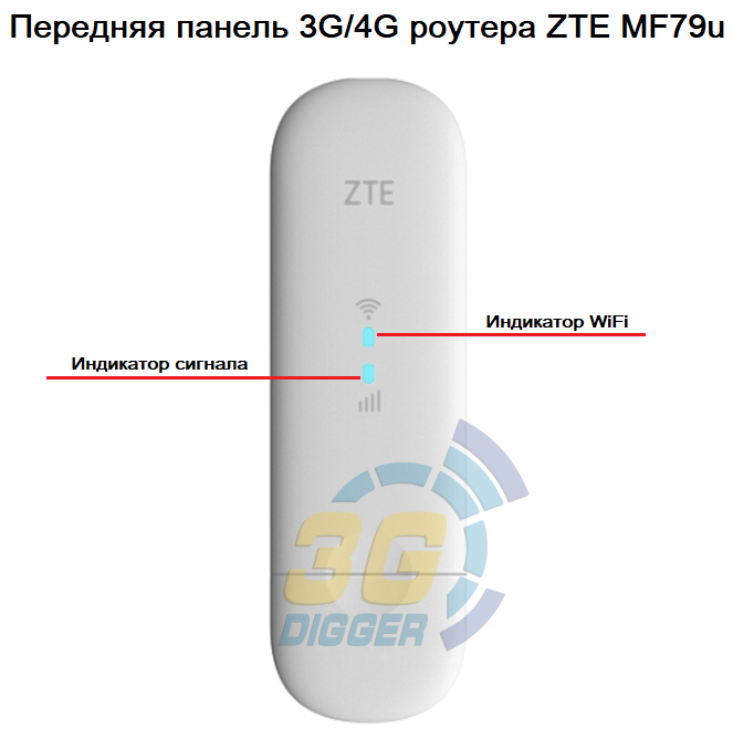 Роутер мобільний 4G USB WI-FI 3G/4G LTE ZTE MF79U та Безлімітний пакет Vodafone інтернет - фото 9