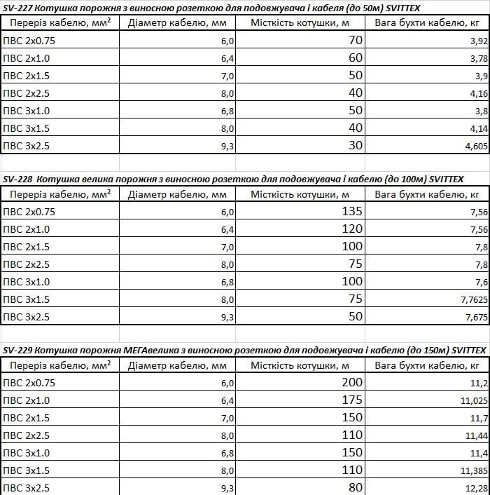 Катушка пустая SVITTEX SV-229 с выносной розеткой для удлинителя и кабеля до 150 м - фото 3 Катушка пустая SVITTEX SV-229 с выносной розеткой для удлинителя и кабеля до 150 м - фото 3