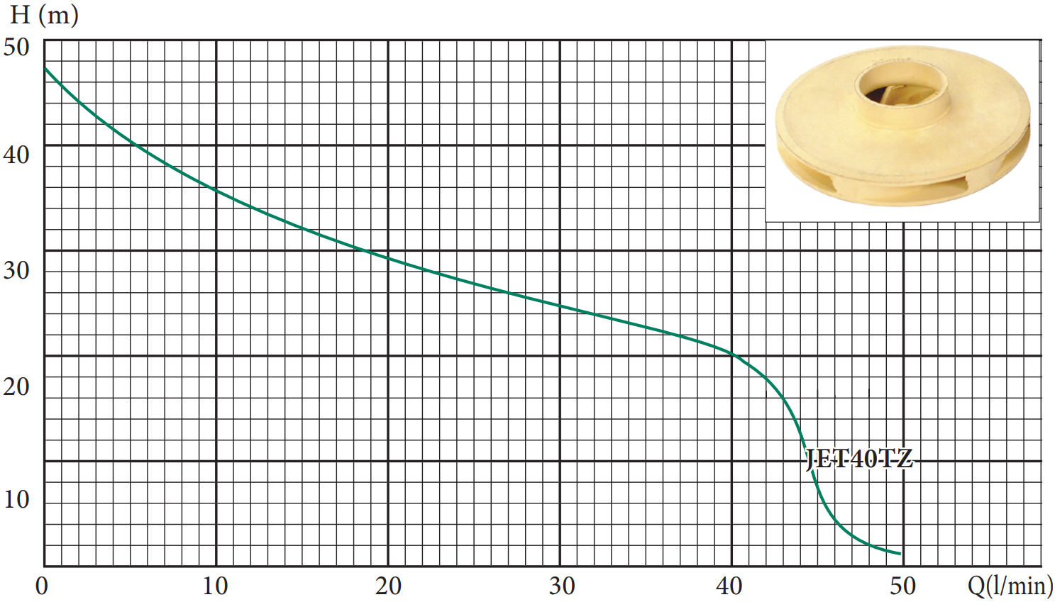 Поверхностный насос Lider JET 40 0.55 kW чугун (30562086) - фото 2 Поверхностный насос Lider JET 40 0.55 kW чугун (30562086) - фото 2