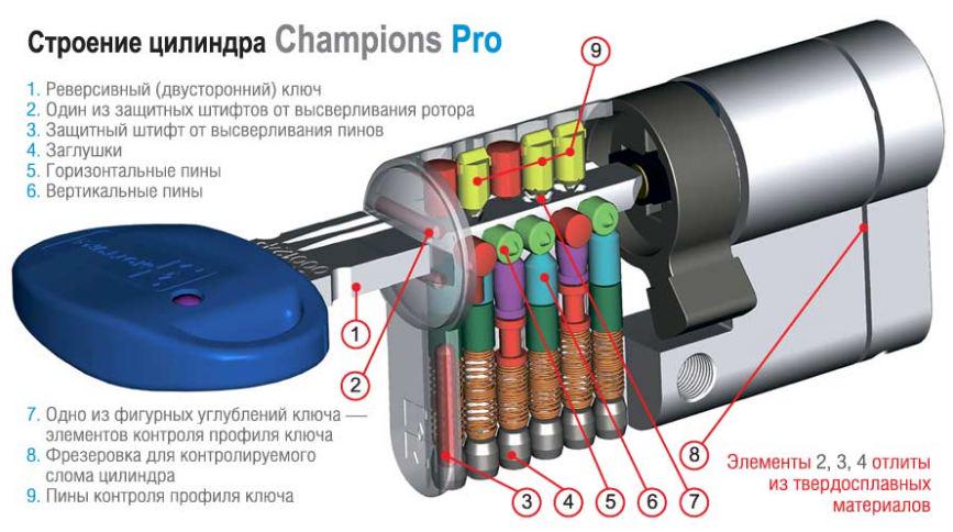 Цилиндр для замков Mottura Champions Pro CP4P 77 мм 46х длина штока до 80 мм ключ-тумблер Хром (7144014) - фото 4