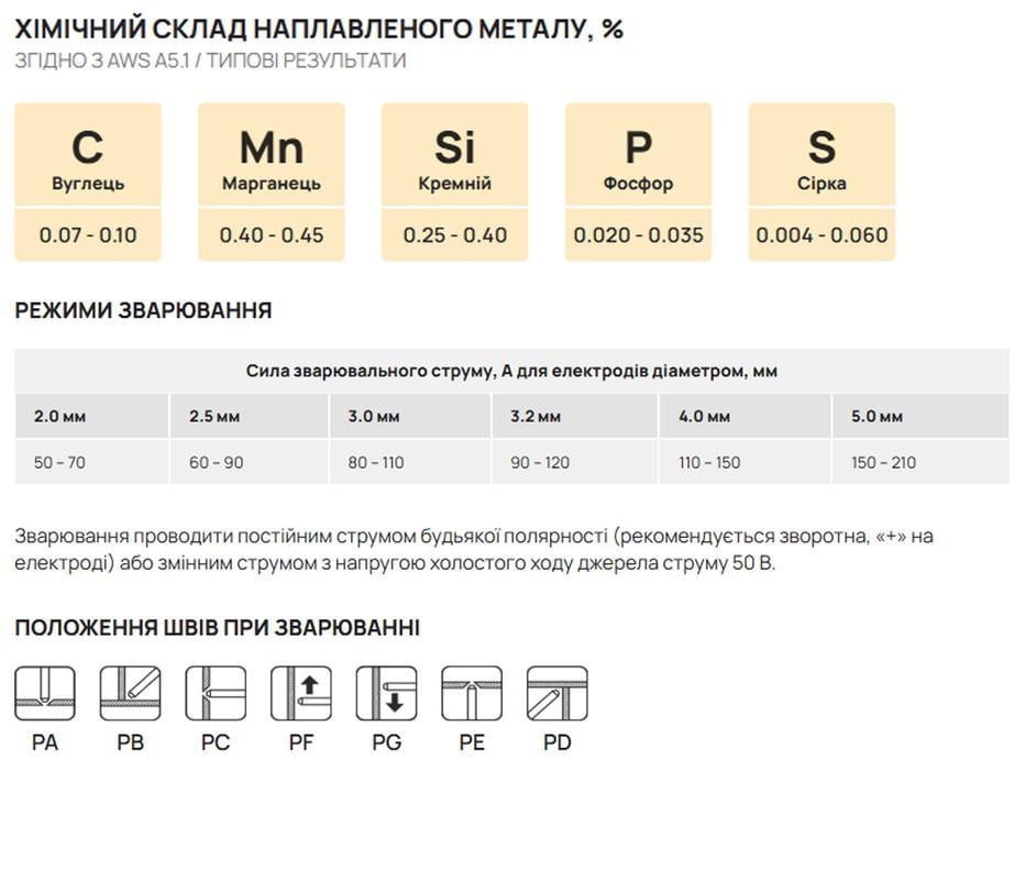 Электрод сварочный Monolith ⌀3 мм РЦ Тип 46 1 кг (INRUL00ELPЦ000310М) - фото 2 Электрод сварочный Monolith ⌀3 мм РЦ Тип 46 1 кг (INRUL00ELPЦ000310М) - фото 2