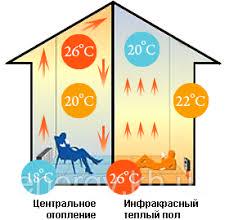 Инфракрасная нагревательная пленка RexVa комплект 14.0 м² 2100 Вт с электронным программатором - фото 9