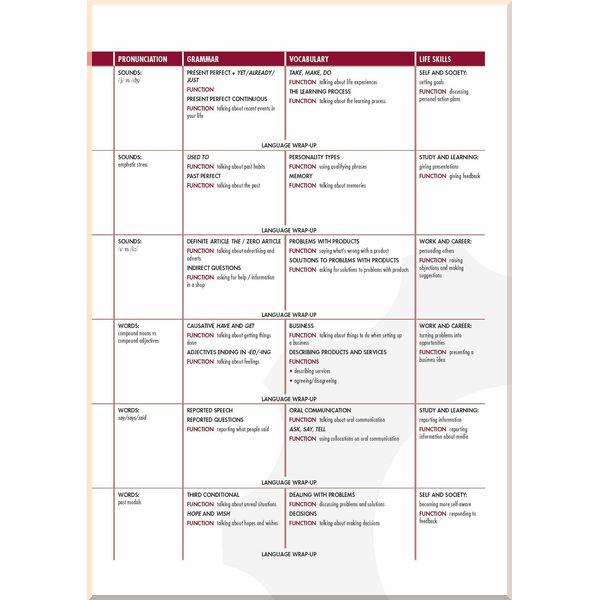 Учебник Open Mind British English Intermediate Student's Book Premium Pack - фото 3 Учебник Open Mind British English Intermediate Student's Book Premium Pack - фото 3