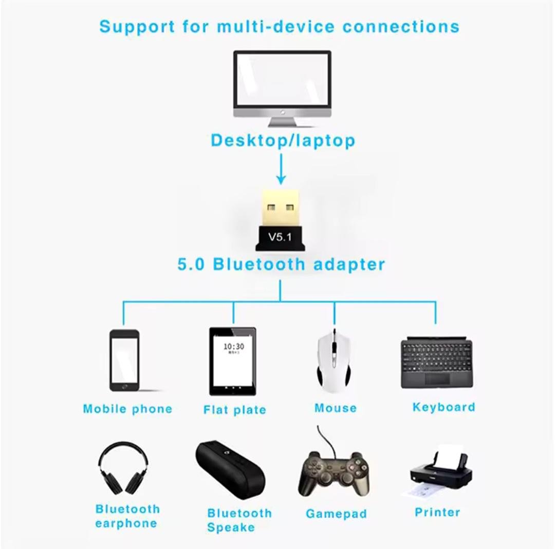 Адаптер универсальный USB Bluetooth 5.1 (25669316) - фото 4