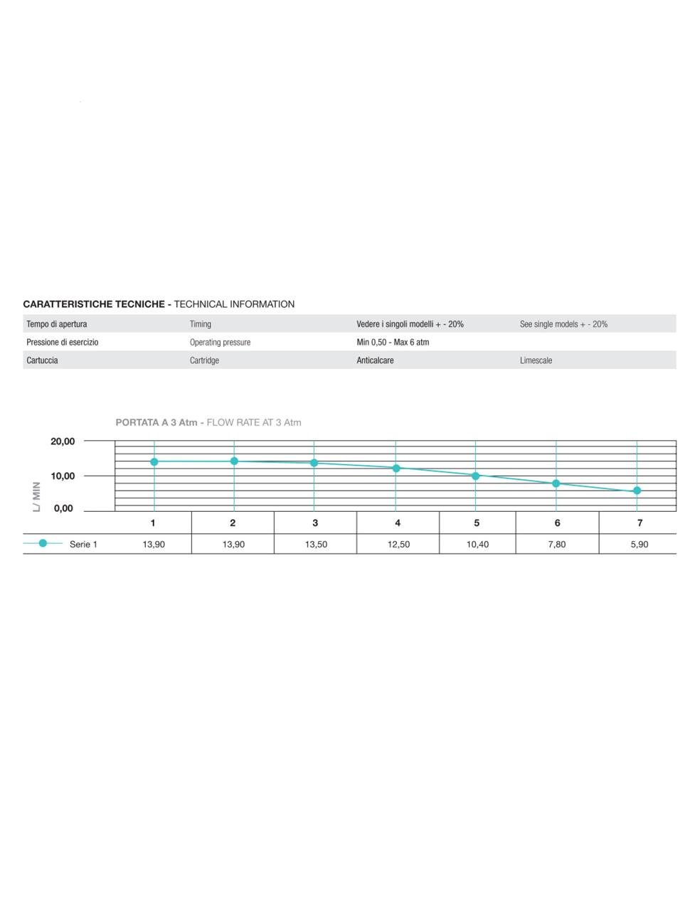 Кран-дозатор для пісуара TREMOLADA ТREMO 316 прихованого монтажу латунь Хром 1/2" (2633543846) - фото 2 Кран-дозатор для пісуара TREMOLADA ТREMO 316 прихованого монтажу латунь Хром 1/2" (2633543846) - фото 2