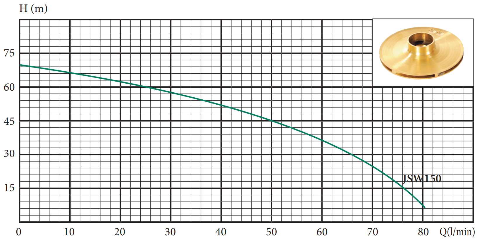 Поверхностный насос Lider JSW 150 1,5 kW чугун (30993166) - фото 2