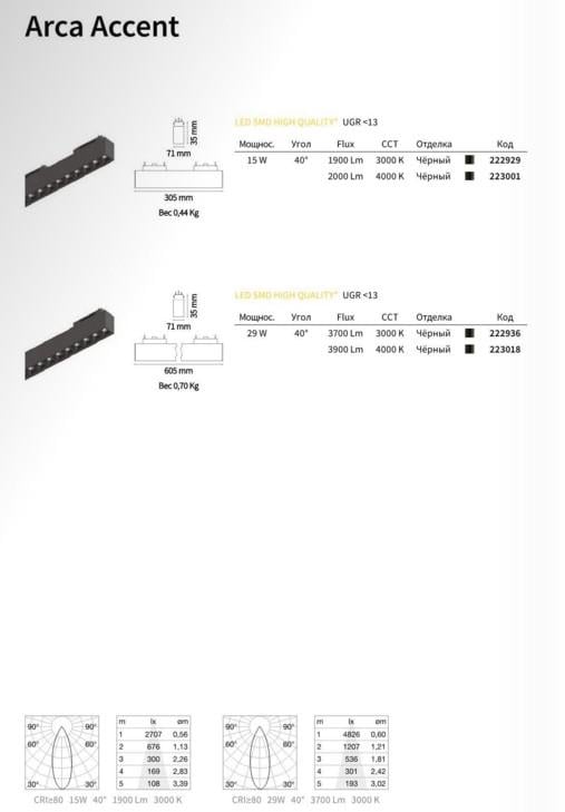 Светильник магнитный Ideal Lux Arca Accent 60 Cm 3000K (222936) - фото 2 Светильник магнитный Ideal Lux Arca Accent 60 Cm 3000K (222936) - фото 2