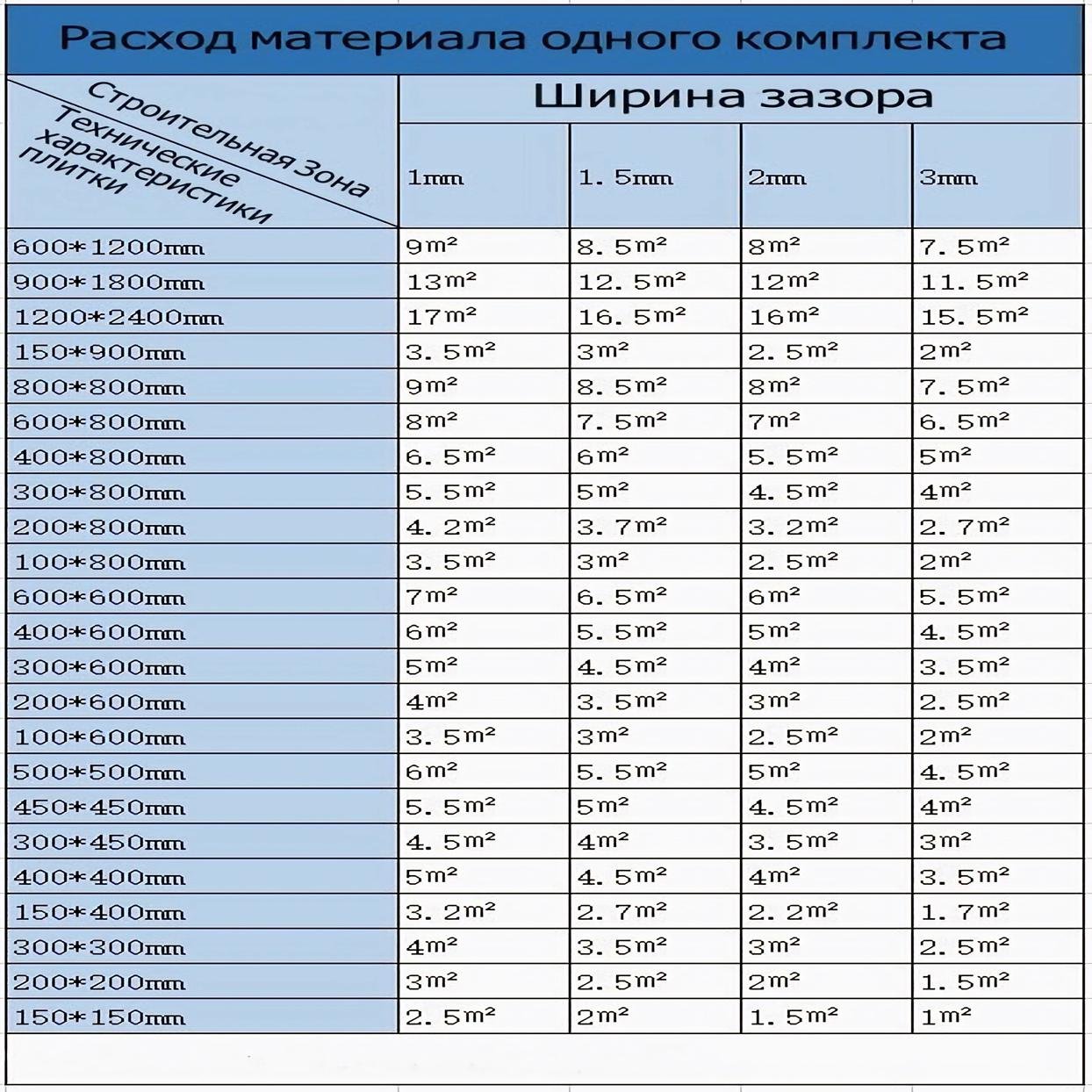 Затирка эпоксидная 7N7 02 двухкомпонентная матовая Классический серый (629298852) - фото 4