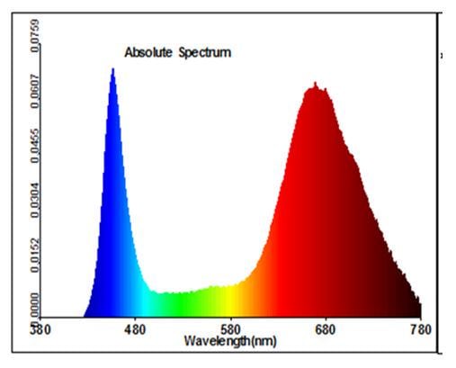 Фитолампа для роста и формирования корней Grow LED E27 12 W Full Spectrum 9:1 220 V (L137-013) - фото 4