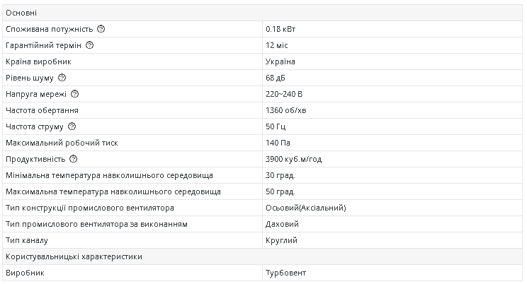 Вентилятор осьовий для даху Турбовент КВО 400 (13484564) - фото 2