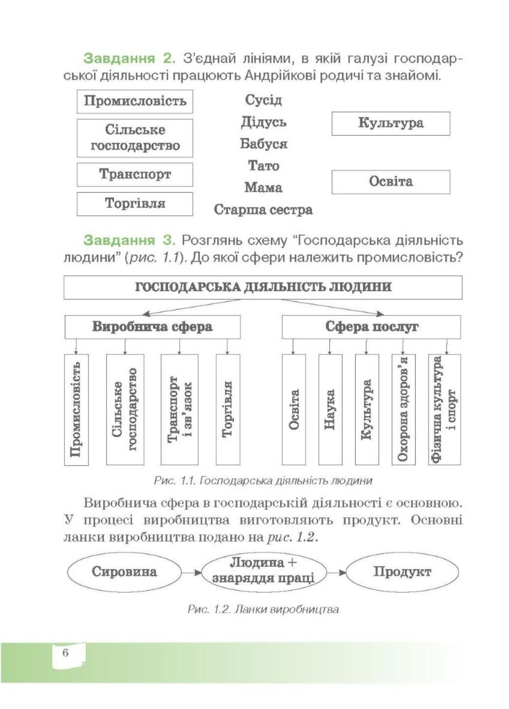 Финансовый алфавит. 3 класс. Рабочая тетрадь по финансовой грамотности. 978-966-634-976-0 - фото 5