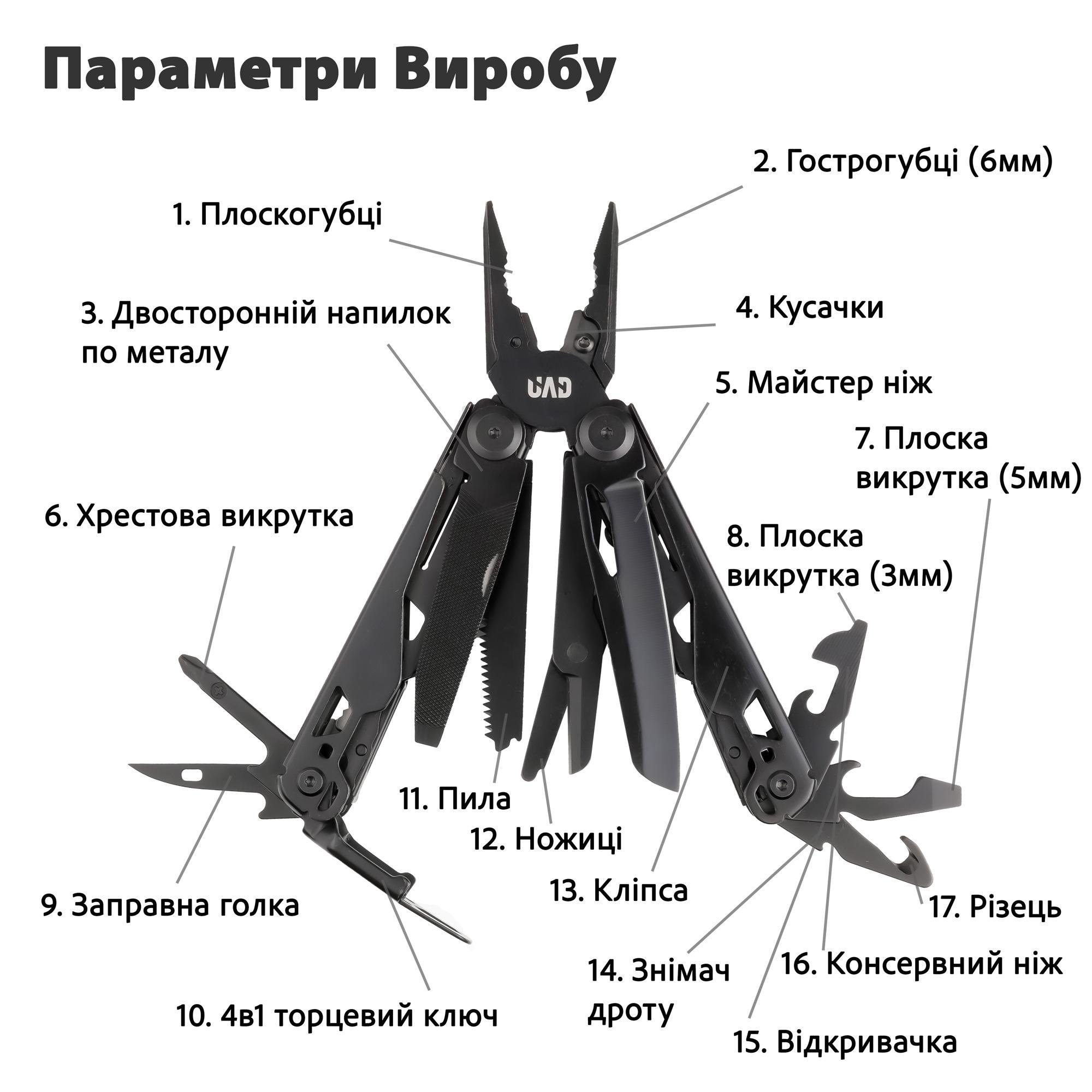 Мультитул професійний IronHand Ver 2.0 17 інструментів 420/440 UAD Чорний (UAD-10B) - фото 2